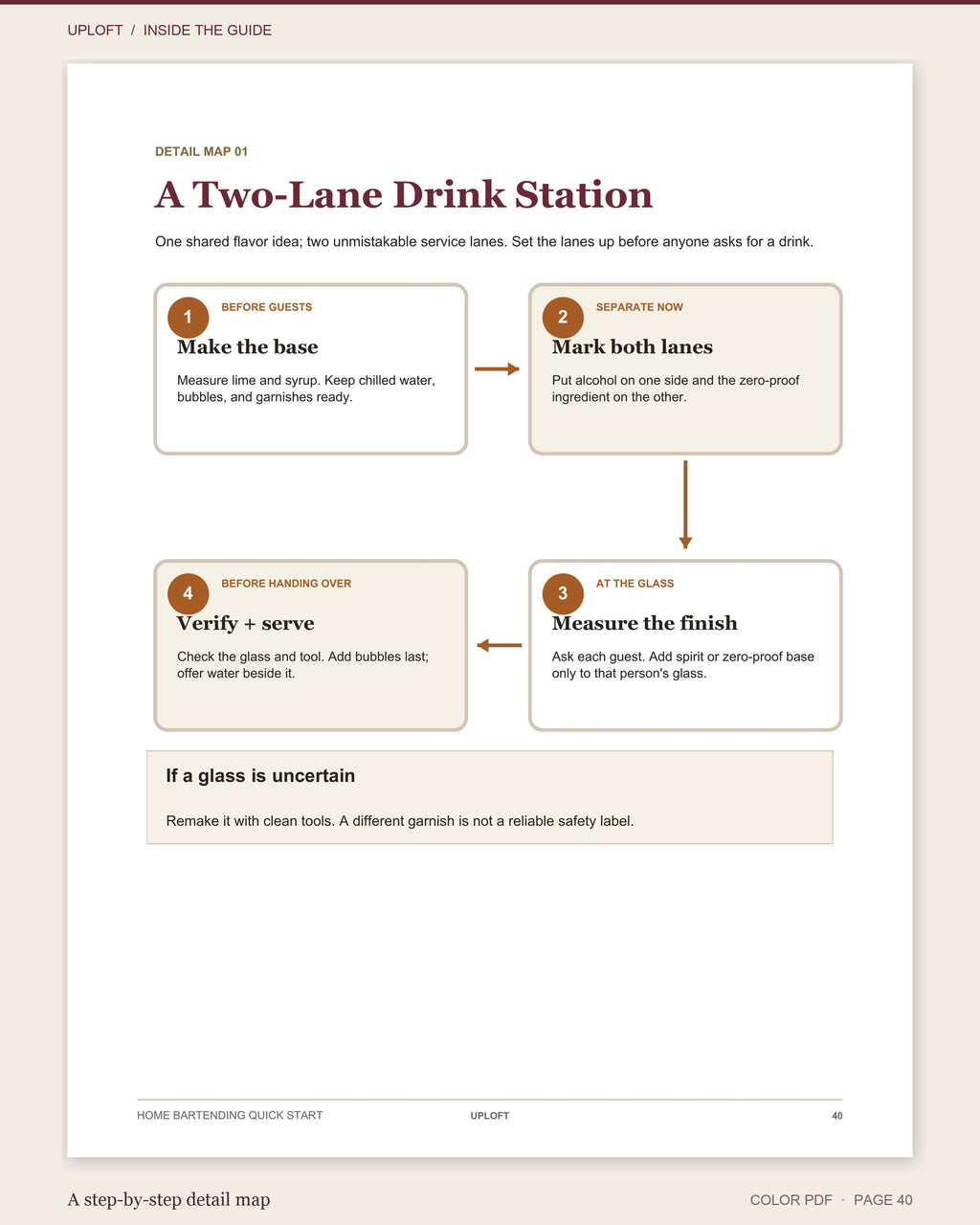 Home Bartending Quick Start: 10 Classic Cocktails, Zero Guesswork