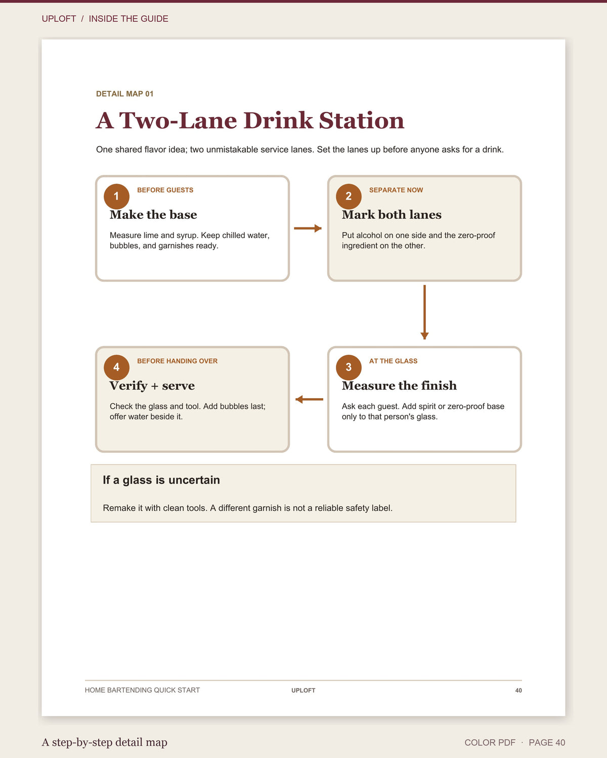 Home Bartending Quick Start: 10 Classic Cocktails, Zero Guesswork
