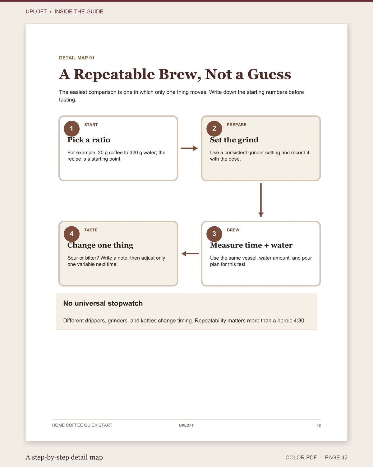 Home Coffee Quick Start: Better Coffee from the Brewer Already on Your Counter