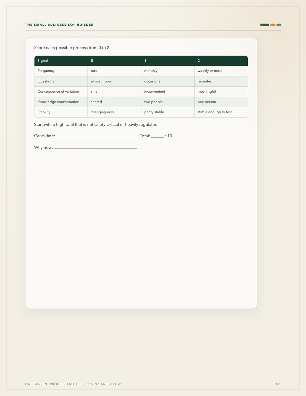 The Small Business SOP Builder - Turn Repetitive Work Into Clear Processes Other People Can Actually Follow